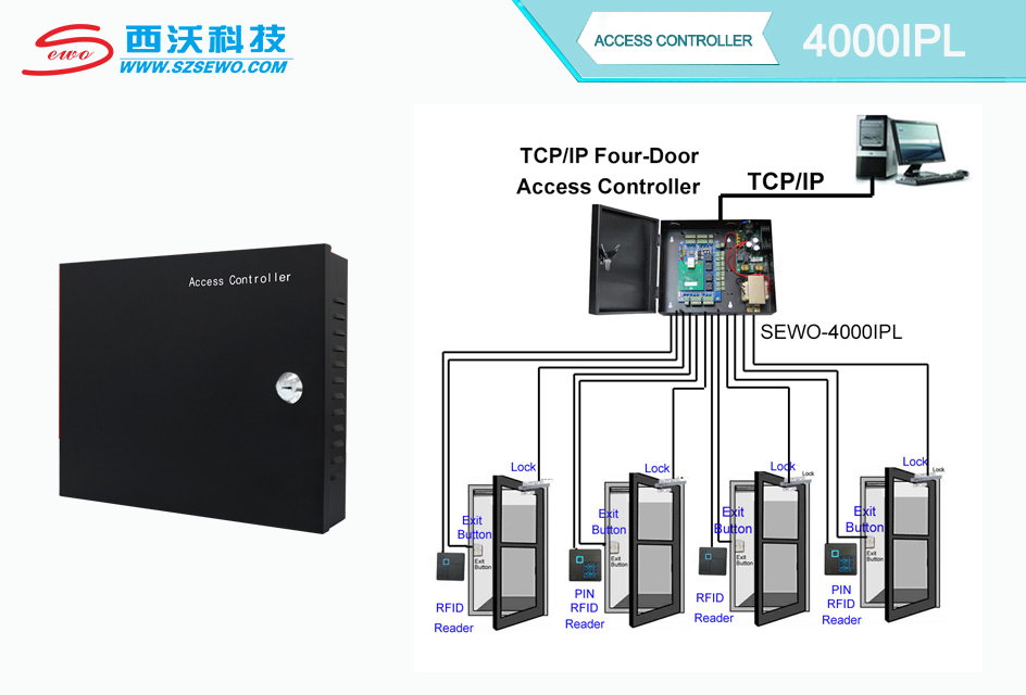  SEWO Four Door Access Control System